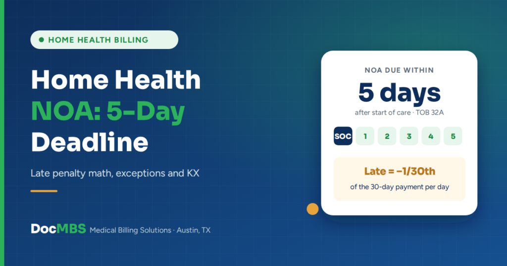 Home health NOA 5-day deadline and late penalty guide