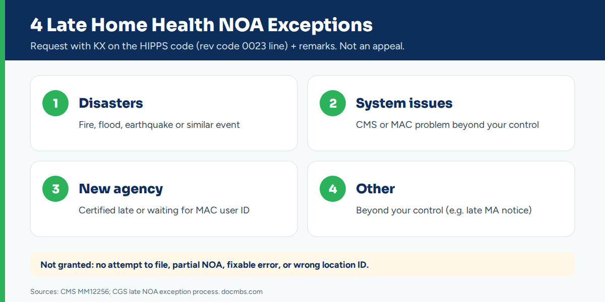     Four late home health NOA exceptions and how to request them with KX modifier