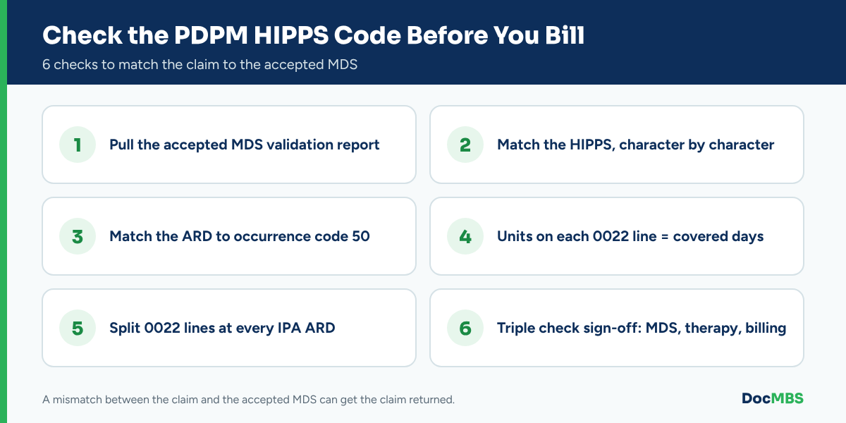 Checklist to match the PDPM HIPPS code to the MDS before billing